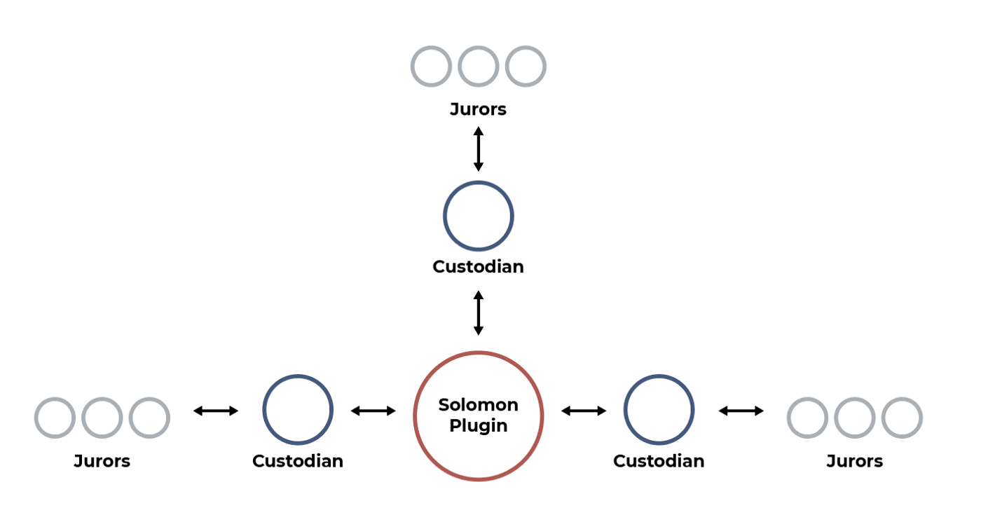 Jurors chart